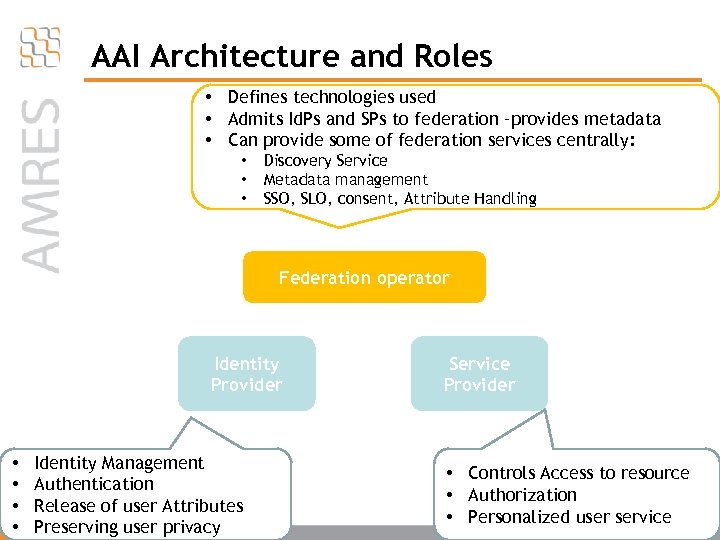 AAI Architecture and Roles • Defines technologies used • Admits Id. Ps and SPs