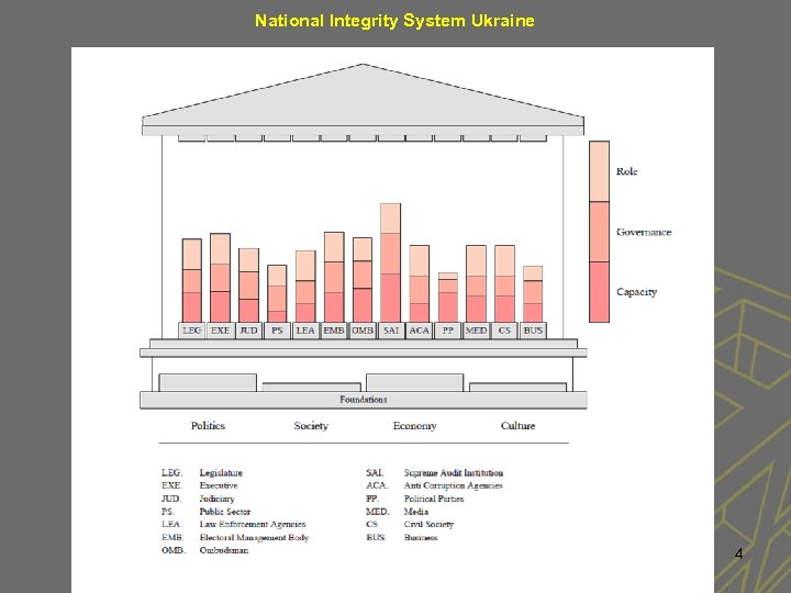 National Integrity System Ukraine 4 