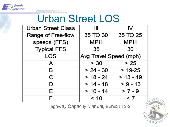 Urban Street LOS Highway Capacity Manual, Exhibit 15 -2 