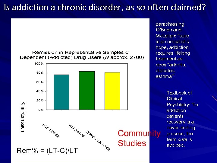 Is addiction a chronic disorder, as so often claimed? paraphrasing O’Brien and Mc. Lellan: