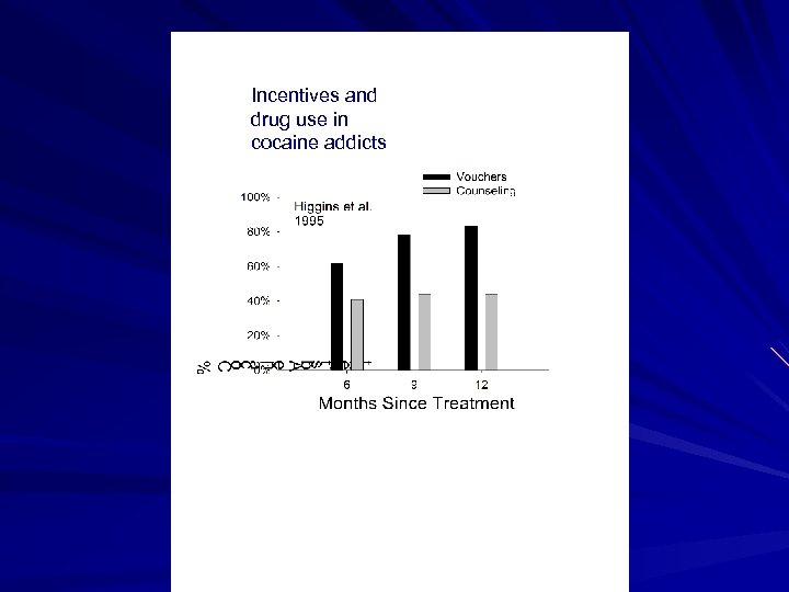 Choice-based voucher treatment: Cocaine dependent users Incentives and drug use in cocaine addicts 