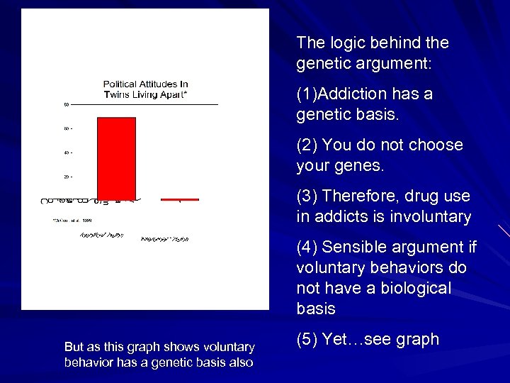 The logic behind the genetic argument: (1)Addiction has a genetic basis. (2) You do