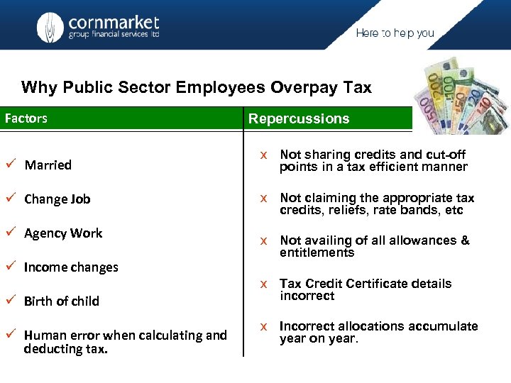 Why Public Sector Employees Overpay Tax Factors Repercussions ü Married x Not sharing credits