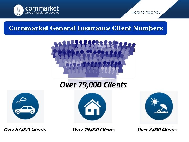 Cornmarket General Insurance Client Numbers Over 79, 000 Clients Over 57, 000 Clients Over