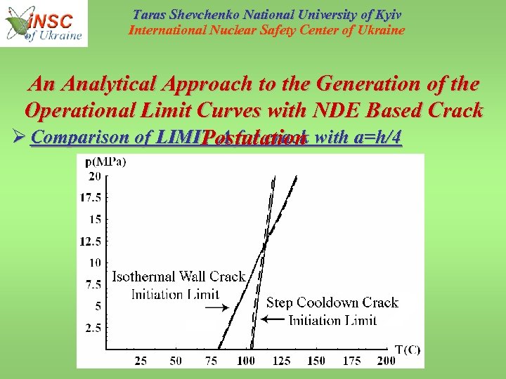 Taras Shevchenko National University of Kyiv International Nuclear Safety Center of Ukraine An Analytical