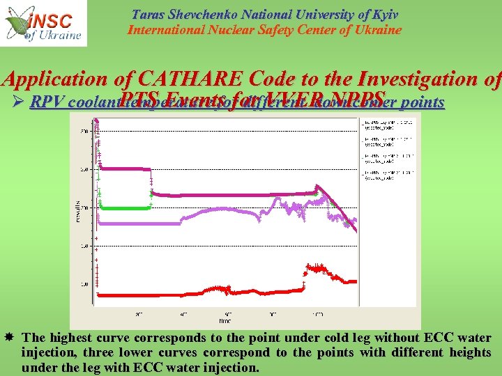 Taras Shevchenko National University of Kyiv International Nuclear Safety Center of Ukraine Application of