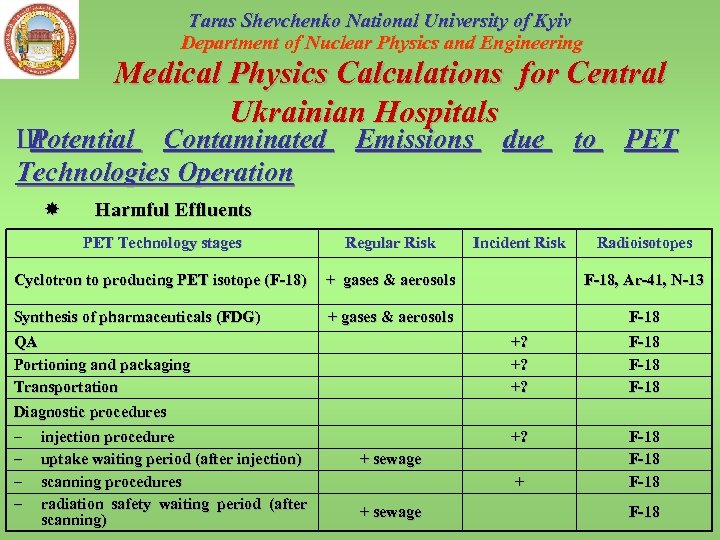 Taras Shevchenko National University of Kyiv Department of Nuclear Physics and Engineering Medical Physics