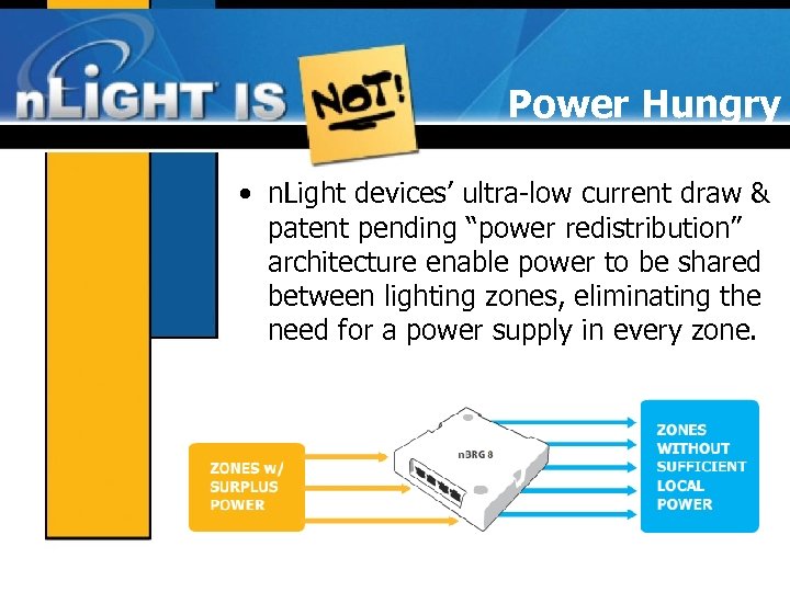 Power Hungry • n. Light devices’ ultra-low current draw & patent pending “power redistribution”