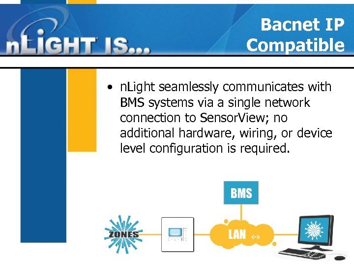 Bacnet IP Compatible • n. Light seamlessly communicates with BMS systems via a single