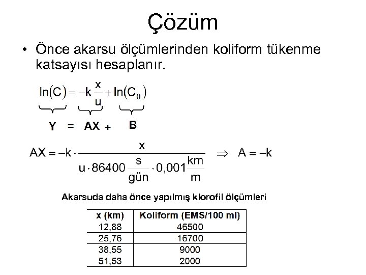 Çözüm • Önce akarsu ölçümlerinden koliform tükenme katsayısı hesaplanır. Akarsuda daha önce yapılmış klorofil