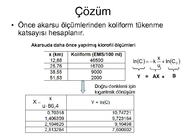 Çözüm • Önce akarsu ölçümlerinden koliform tükenme katsayısı hesaplanır. Akarsuda daha önce yapılmış klorofil