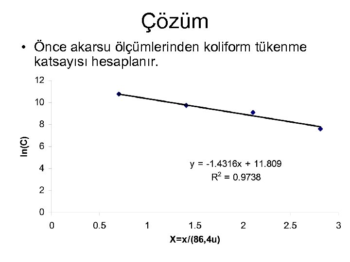 Çözüm • Önce akarsu ölçümlerinden koliform tükenme katsayısı hesaplanır. 