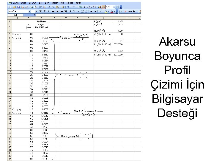 Akarsu Boyunca Profil Çizimi İçin Bilgisayar Desteği 