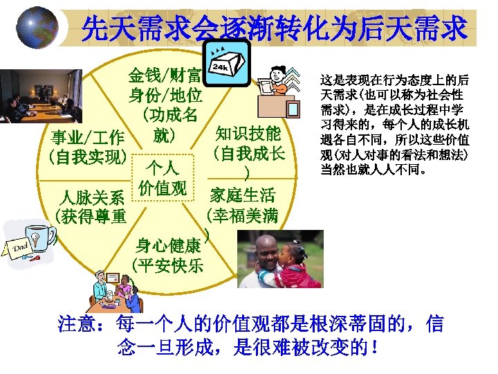 先天需求会逐渐转化为后天需求 金钱/财富 身份/地位 (功成名 知识技能 就) 事业/ 作 (自我成长 (自我实现) 个人 ) 价值观 家庭生活