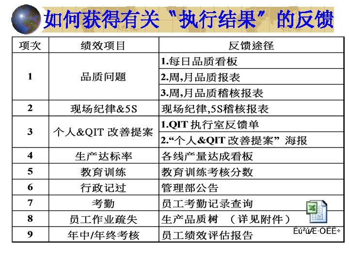 如何获得有关〝执行结果〞的反馈 