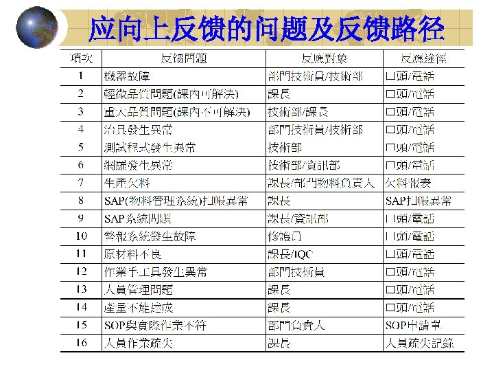 应向上反馈的问题及反馈路径 