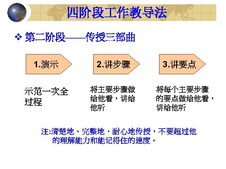 四阶段 作教导法 v 第二阶段——传授三部曲 1. 演示 2. 讲步骤 示范一次全 过程 将主要步骤做 给他看，讲给 他听 3.