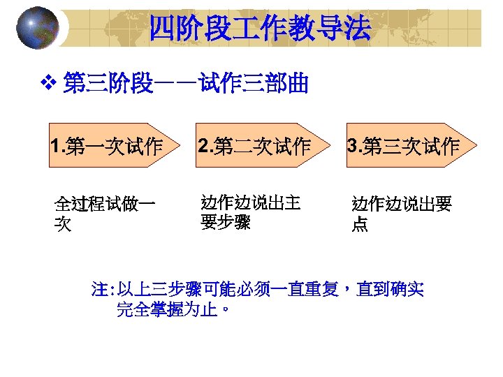 四阶段 作教导法 v 第三阶段——试作三部曲 1. 第一次试作 2. 第二次试作 3. 第三次试作 全过程试做一 次 边作边说出主 要步骤