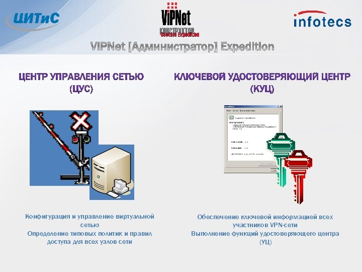 Конфигурация и управление виртуальной сетью Определение типовых политик и правил доступа для всех узлов