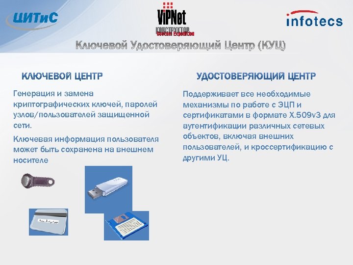 Генерация и замена криптографических ключей, паролей узлов/пользователей защищенной сети. Ключевая информация пользователя может быть