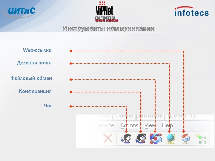 Web-ссылка Деловая почта Файловый обмен Конференция Чат 