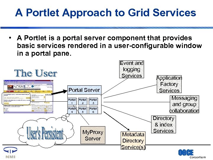 A Portlet Approach to Grid Services • A Portlet is a portal server component