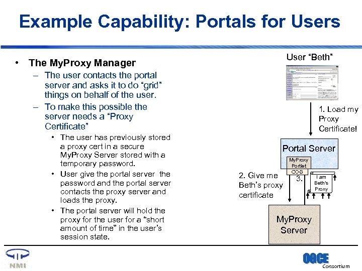 Example Capability: Portals for Users User “Beth” • The My. Proxy Manager – The