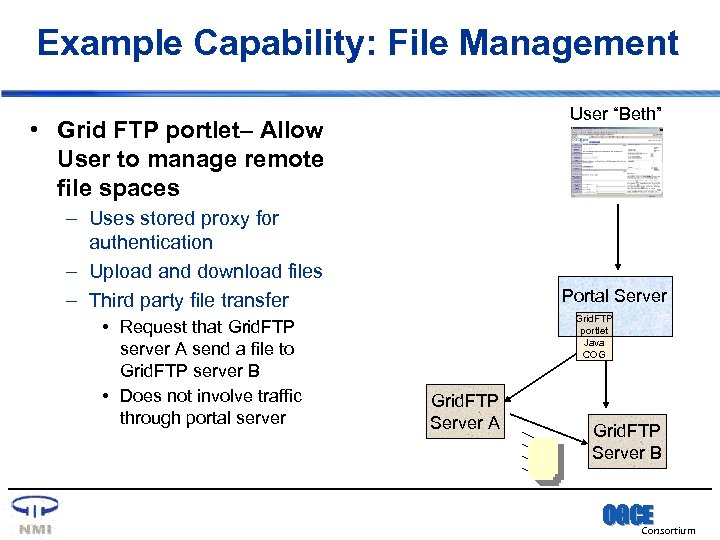 Example Capability: File Management User “Beth” • Grid FTP portlet– Allow User to manage