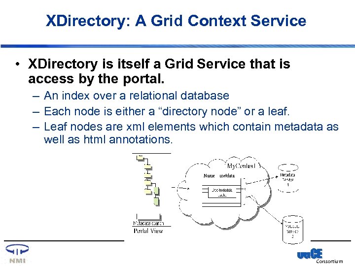 XDirectory: A Grid Context Service • XDirectory is itself a Grid Service that is