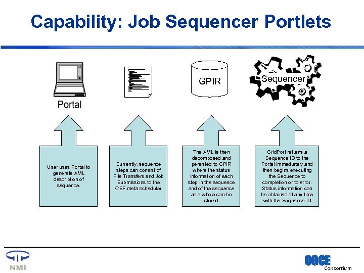 Capability: Job Sequencer Portlets " xsi: schema. Location ="http: //grids. tacc. utexas. edu/schemas/sequencer/job. Sequence