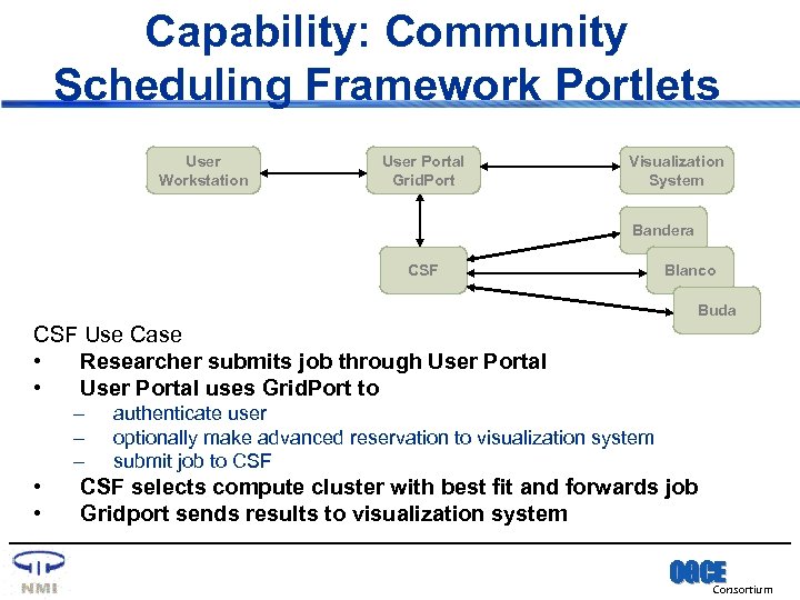 Capability: Community Scheduling Framework Portlets User Workstation User Portal Grid. Port Visualization System Bandera