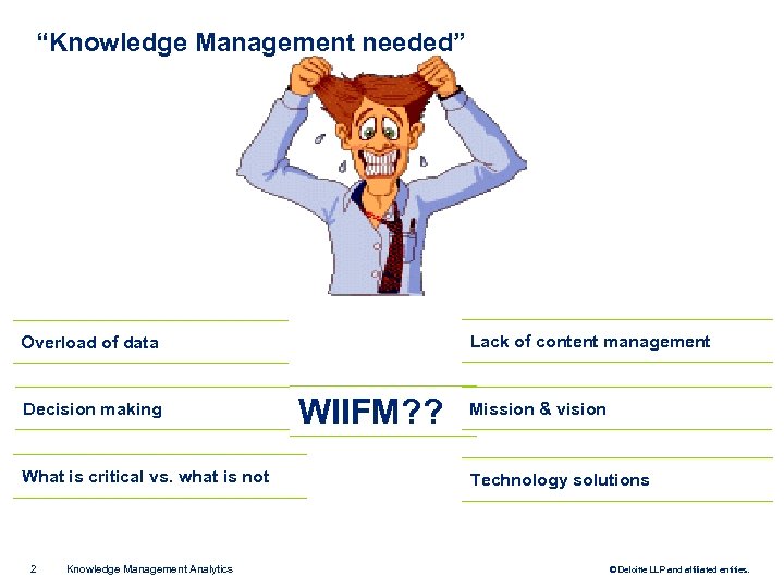 “Knowledge Management needed” Lack of content management Overload of data Decision making What is