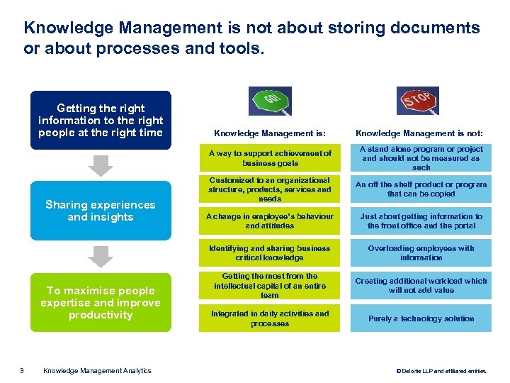 Knowledge Management is not about storing documents or about processes and tools. Getting the