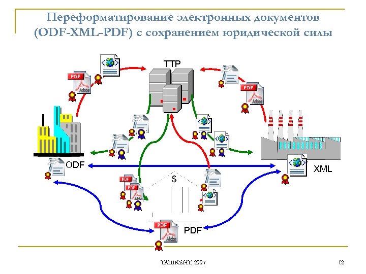 Переформатирование электронных документов (ODF-XML-PDF) с сохранением юридической силы TTP ODF XML PDF ТАШКЕНТ, 2007