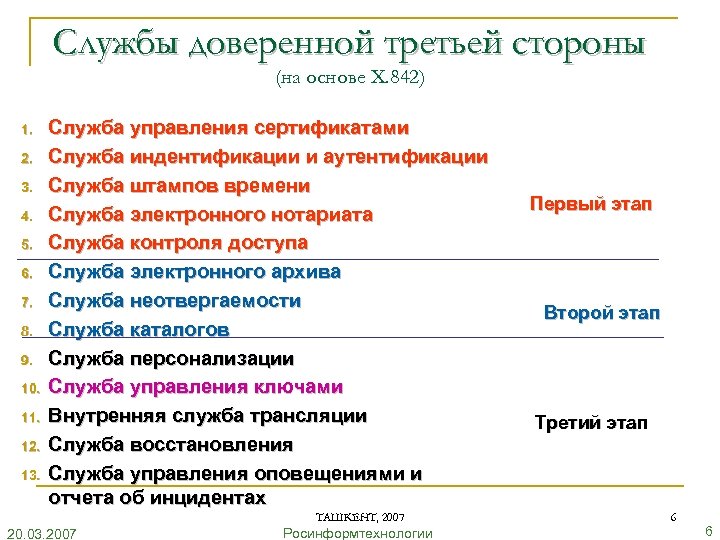 Службы доверенной третьей стороны (на основе X. 842) 1. 2. 3. 4. 5. 6.