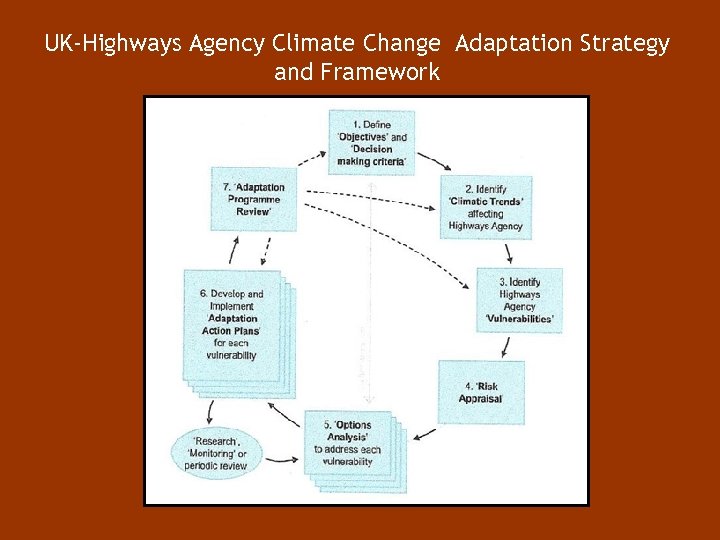 UK-Highways Agency Climate Change Adaptation Strategy and Framework 