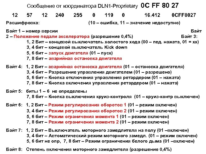 Cообщение от координатора DLN 1 -Proprietary 12 57 Расшифровка: 12 240 255 0 119