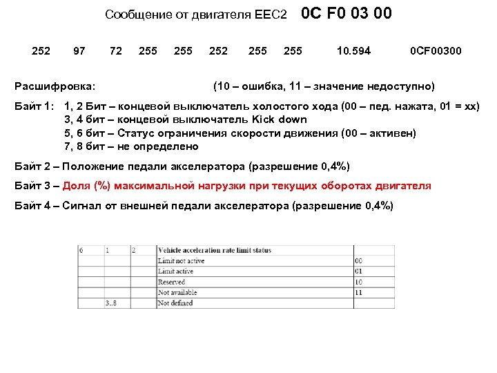 Cообщение от двигателя ЕЕС 2 252 97 Расшифровка: 72 255 252 255 0 C