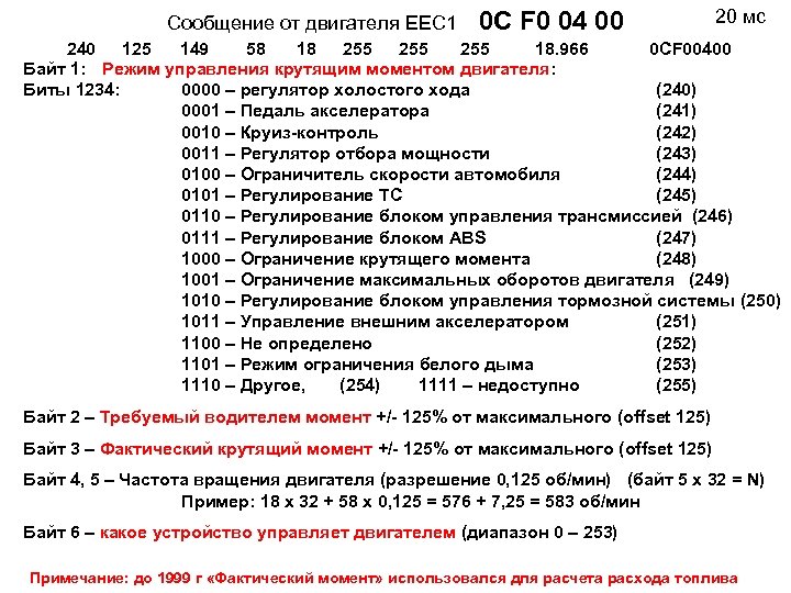 Cообщение от двигателя ЕЕС 1 0 C F 0 04 00 20 мс 240