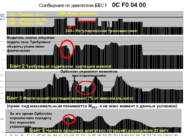 Cообщение от двигателя ЕЕС 1 241– Педаль газа 240 – регулятор хх 241– Педаль