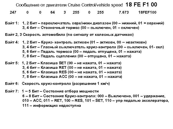 Cообщение от двигателя Cruise Control/vehicle speed 247 0 0 64 3 255 0 255