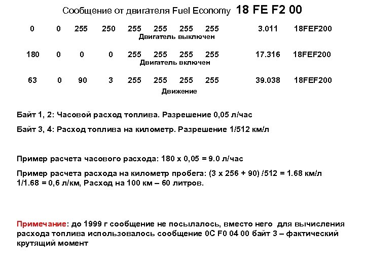 Cообщение от двигателя Fuel Economy 18 FE F 2 00 0 0 255 255