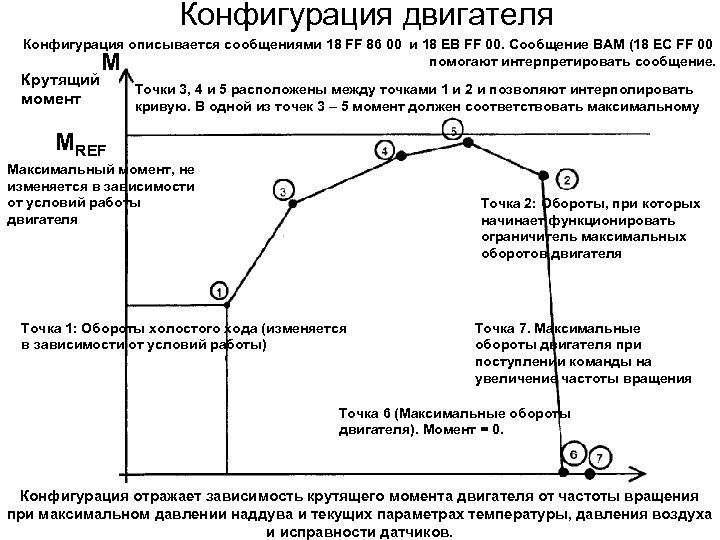 Конфигурация двигателя Конфигурация описывается сообщениями 18 FF 86 00 и 18 EB FF 00.