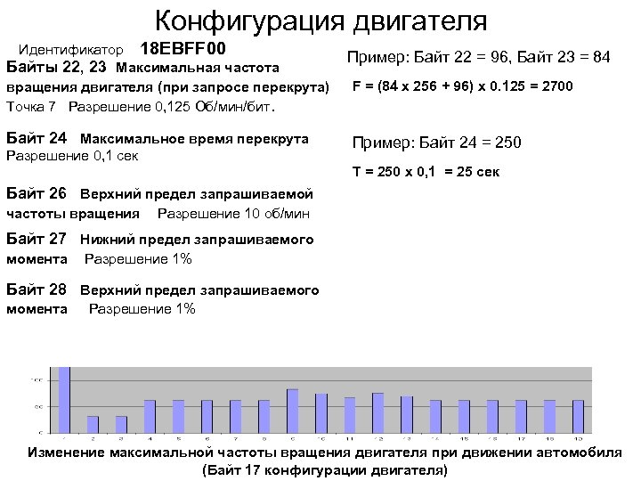 Конфигурация двигателя Идентификатор 18 ЕВFF 00 Байты 22, 23 Максимальная частота вращения двигателя (при