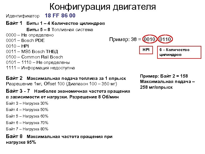 Конфигурация двигателя Идентификатор 18 FF 86 00 Байт 1 Биты 1 – 4 Количество