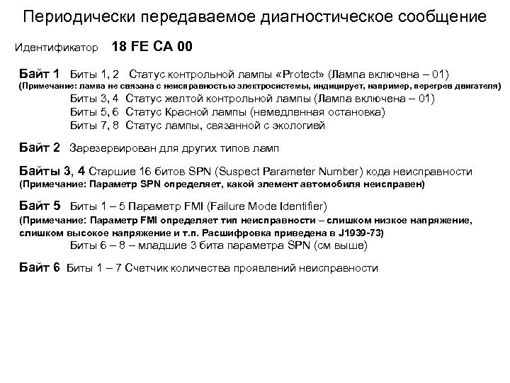 Периодически передаваемое диагностическое сообщение Идентификатор 18 FЕ СА 00 Байт 1 Биты 1, 2