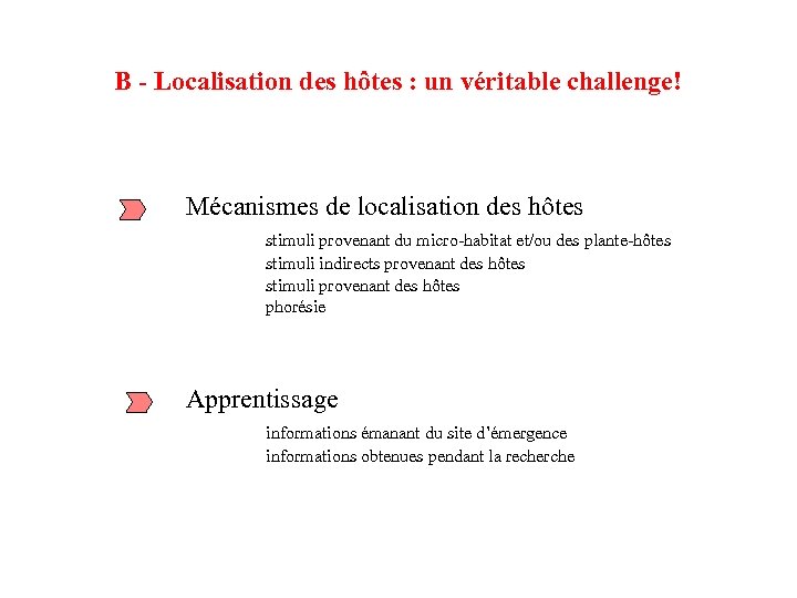 B - Localisation des hôtes : un véritable challenge! Mécanismes de localisation des hôtes