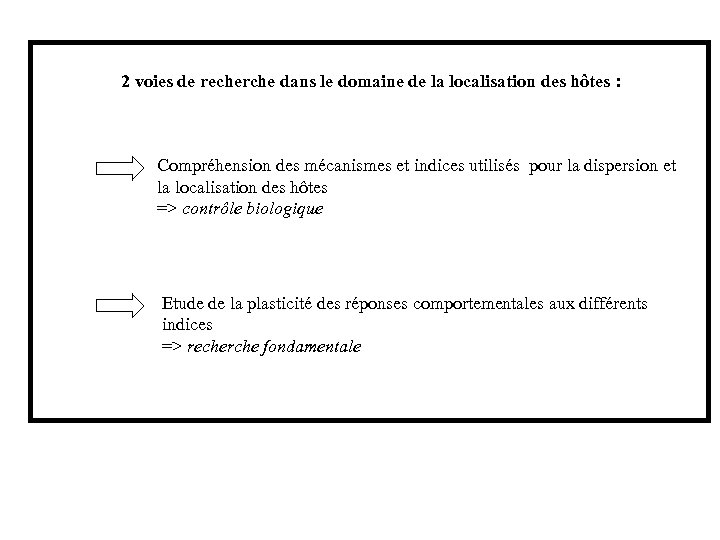 2 voies de recherche dans le domaine de la localisation des hôtes : Compréhension