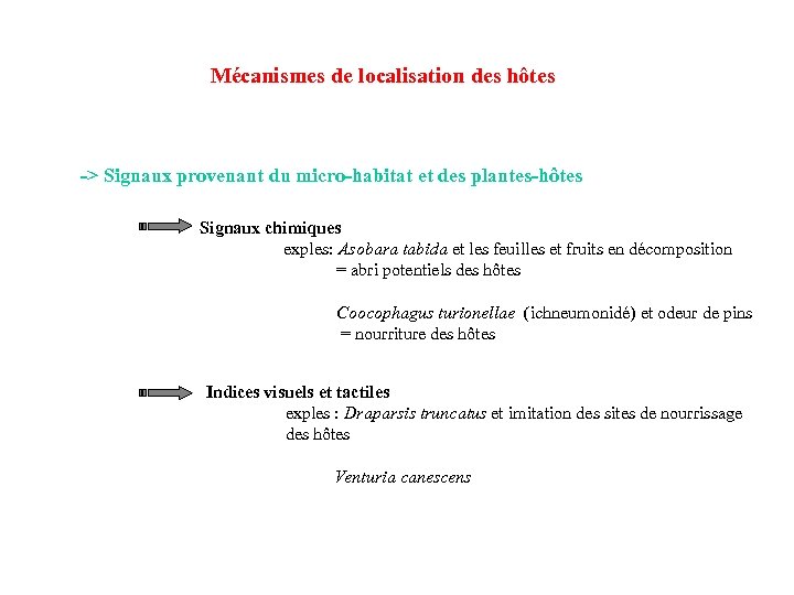 Mécanismes de localisation des hôtes -> Signaux provenant du micro-habitat et des plantes-hôtes Signaux