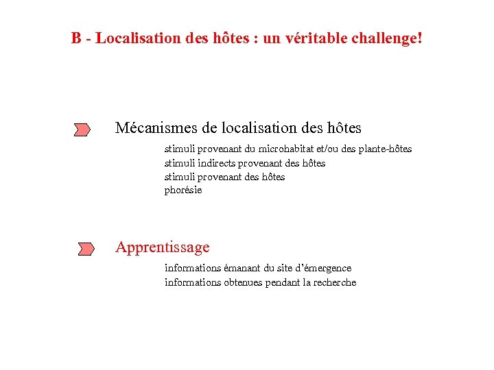 B - Localisation des hôtes : un véritable challenge! Mécanismes de localisation des hôtes